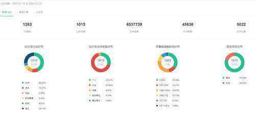 娱乐吃瓜舆情分析图片,吃瓜群众视角下的明星八卦风云