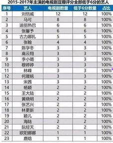 娱乐吃瓜演员名单表最新,揭秘明星们的幕后故事
